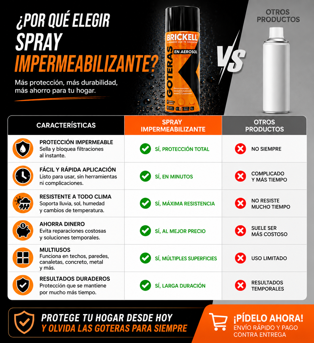 Spray Impermeabilizante Profesional (Para todo tipo de Superficies)